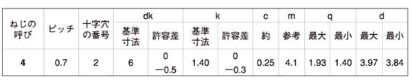 規格